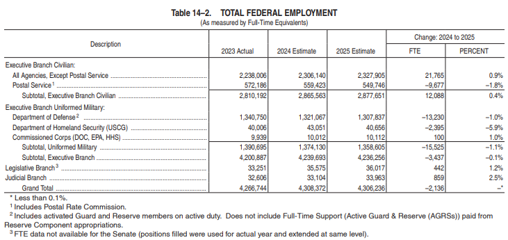 Fiscal Spending and Price Consolidations - Lyn Alden